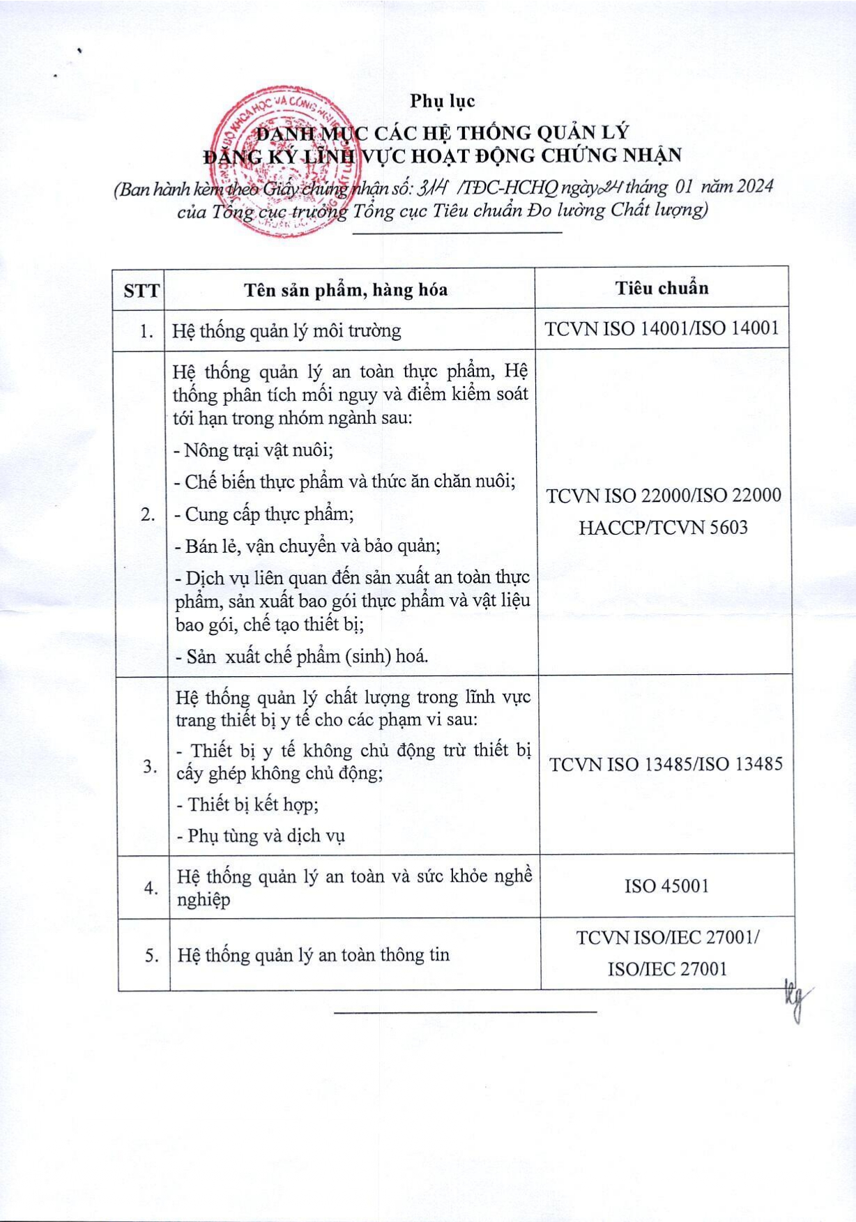 Chứng nhận đối với tổng hợp đa ngành trong lĩnh vực chứng nhận hệ thống quản lý