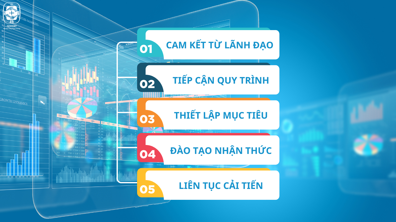 Bí quyết đạt chuẩn ISO 9001 cho doanh nghiệp