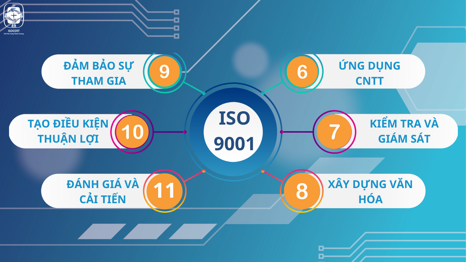 Bí quyết đạt chuẩn ISO 9001 cho doanh nghiệp