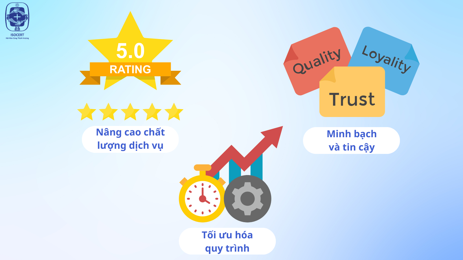 Lợi ích của việc thực hiện chuẩn hóa ISO trong doanh nghiệp