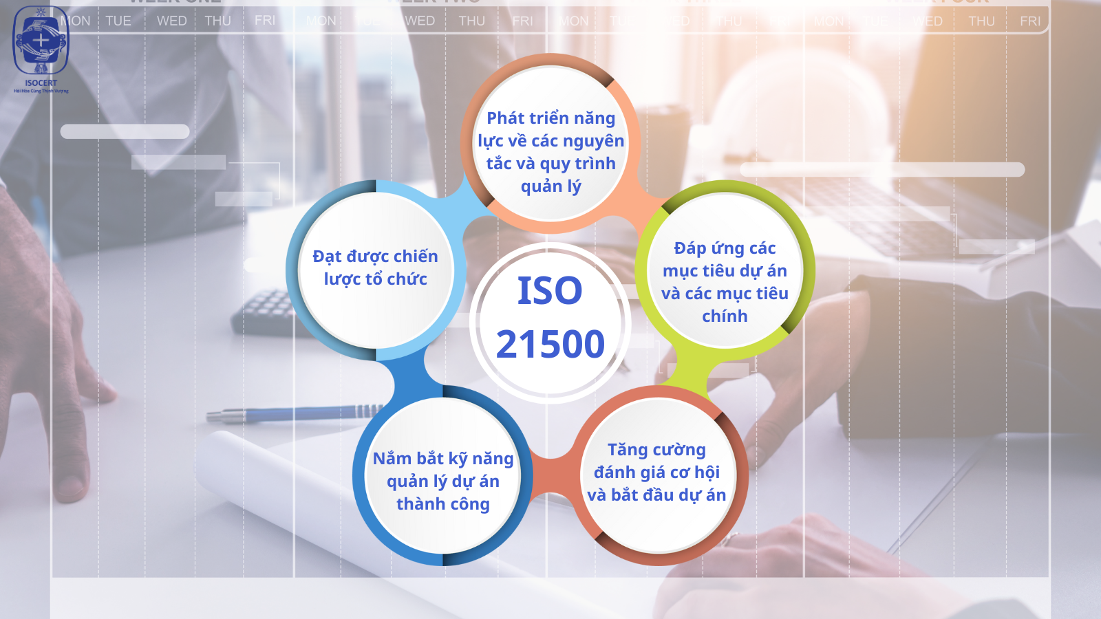 ISO 21500 trong quản lý dự án