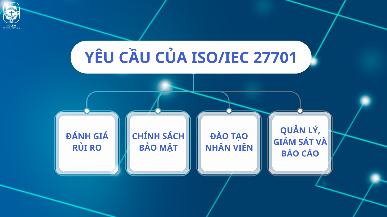 Các yêu cầu của ISO/IEC 27701