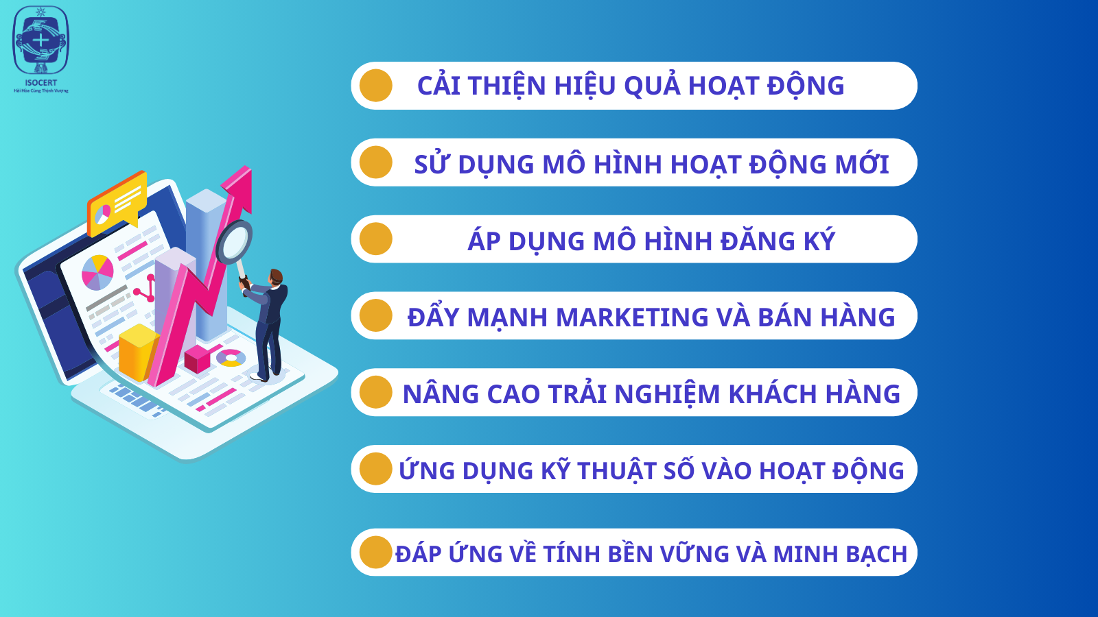 Xu hướng chuyển đổi số trong hoạt động ngành F&B