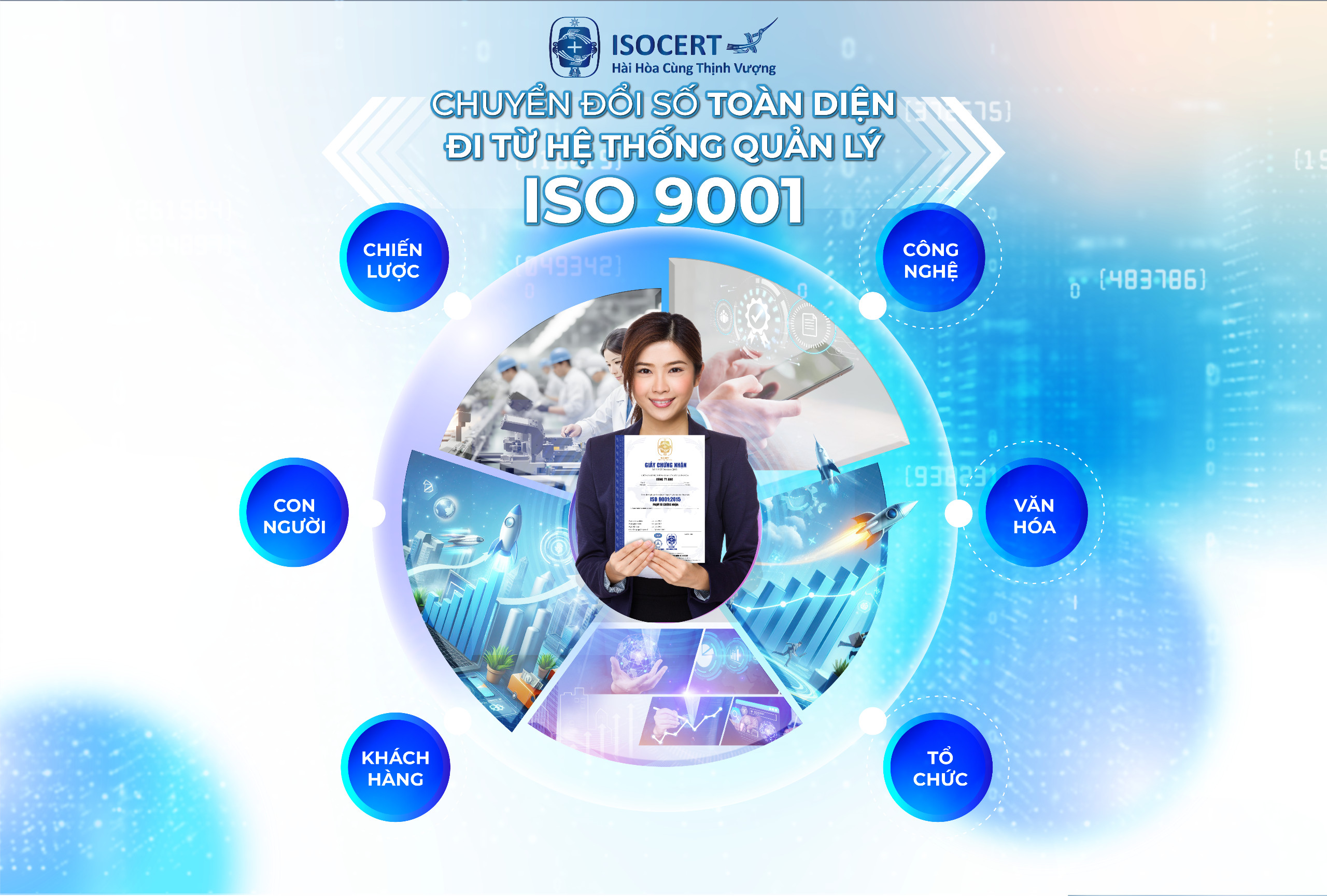 Chuyển đổi số toàn diện theo tiêu chuẩn ISO 9001