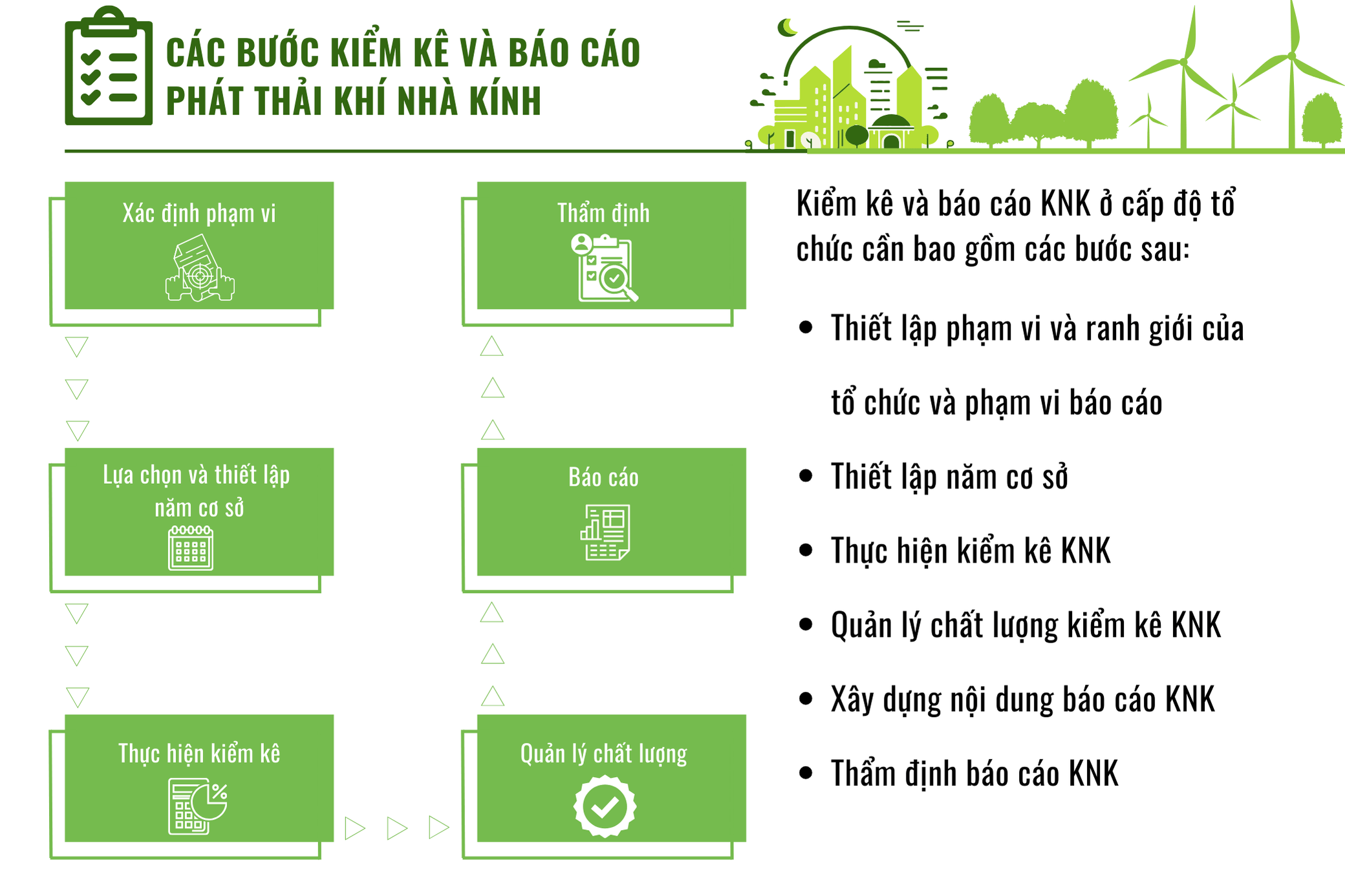 huong-dan-kiem-ke-khi-nha-kinh