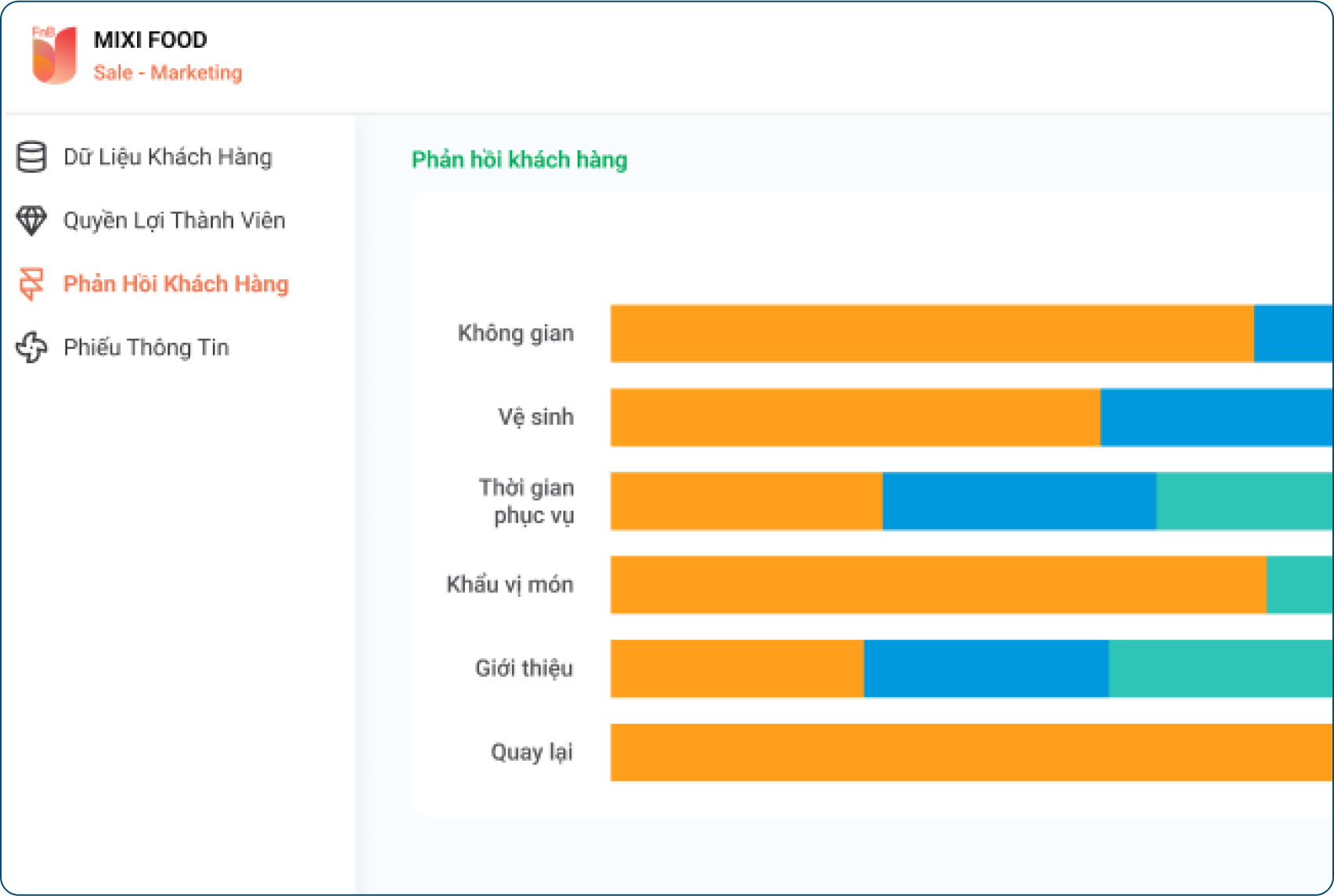 Phần mềm quản lý các điểm bán hàng POS