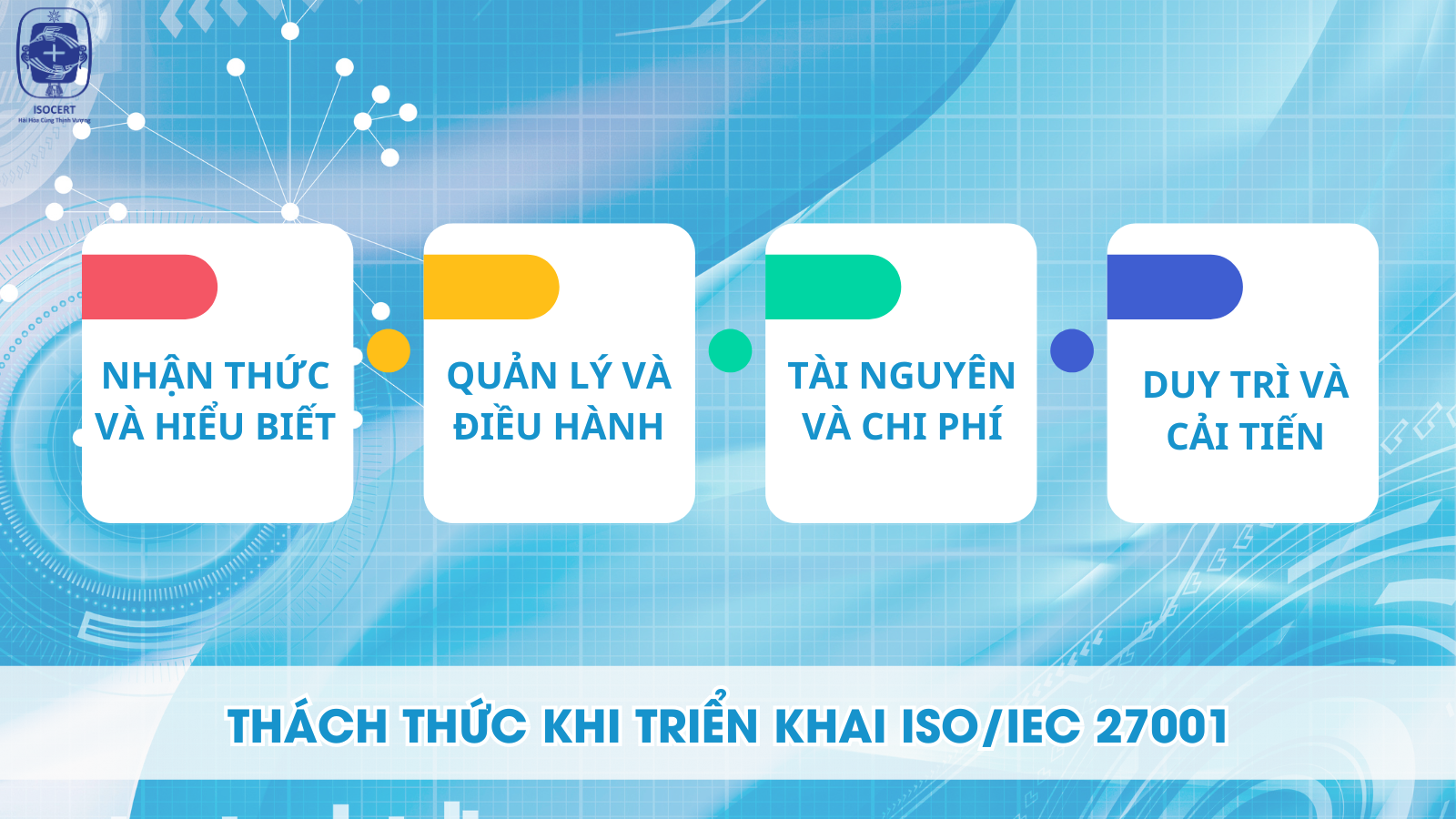 Thách thức khi triển khai ISO 27001