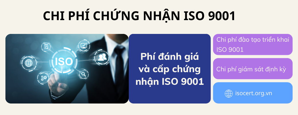 Các yếu tố ảnh hưởng tới chi phí chứng nhận ISO 9001