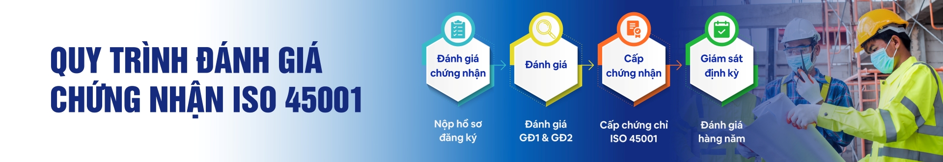 Quy trình đánh giá chứng nhận ISO 45001: Chi tiết từ A-Z
