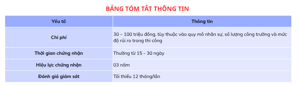 Bảng tóm tắt chi phí, thời gian, hiệu lực chứng nhận iso 45001