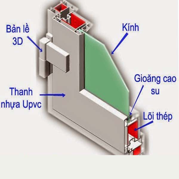 Chứng nhận hợp quy thanh định hình (profile) poly (vinyl clorua) không hóa dẻo (PVC-U) dùng để chế tạo cửa sổ và cửa đi theo QCVN 16:2019/BXD