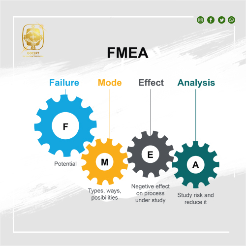Phân tích tác động và hình thức sai lỗi (FMEA)