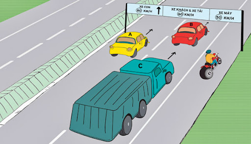 Tiêu chuẩn - quy chuẩn An toàn giao thông đường bộ