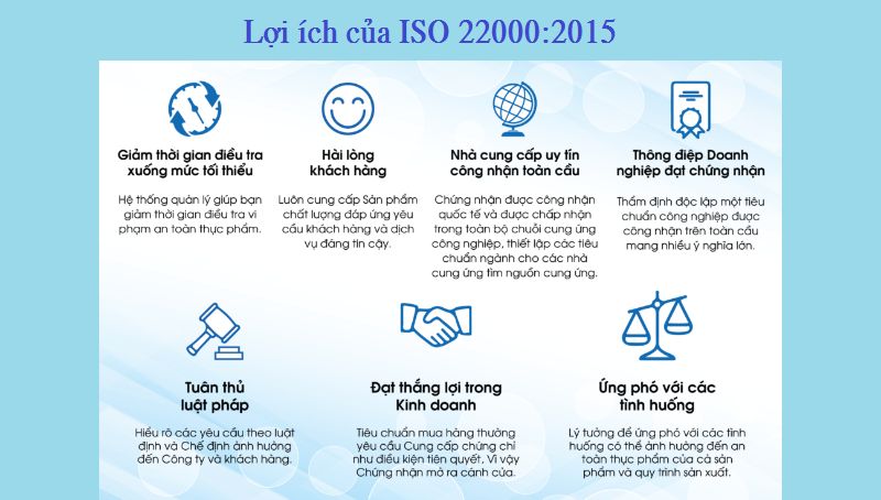 Lợi ích tiêu chuẩn ISO 22000:2005